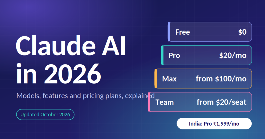 (read by screen readers and used by Google Image Search, so keep it descriptive) Claude AI 2026 pricing plans comparison showing Free, Pro, Max and Team tiers with monthly prices